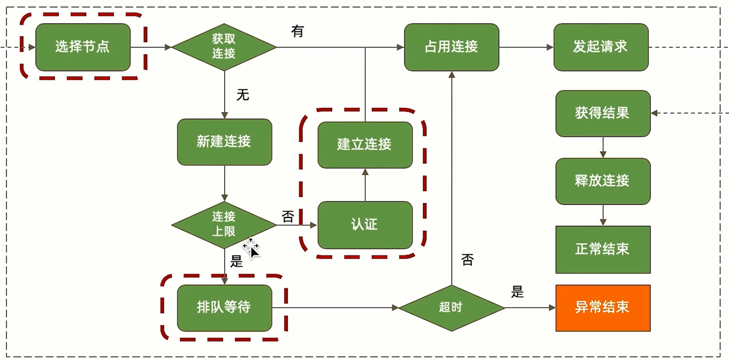MongoDB 驱动工作流程
